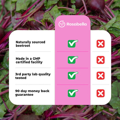 ROSABELLA ORGANIC BEET ROOT CAPSULES -130OMG BEET RO0T POWDER AID SHEALTHY CIRCULATION & VITALITY, NON-GMO, BEET ROOT SUPPLEMENT